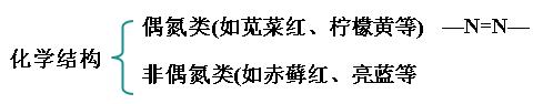 应朋友们的要求,今天分享下着色剂、护色剂和漂白剂的使用知识