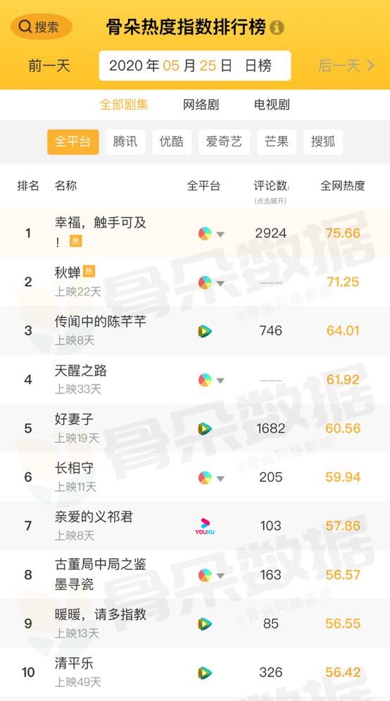 5.25新闻：抖音及TikTok四月吸金超7800万美元