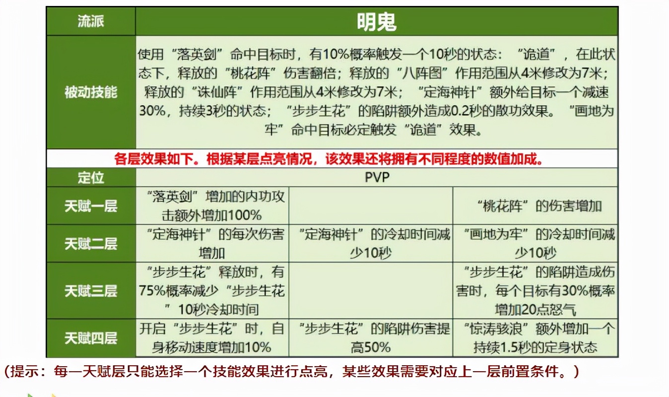 天龙怀旧服逍遥能打过气武当吗,天龙怀旧服逍遥好玩吗