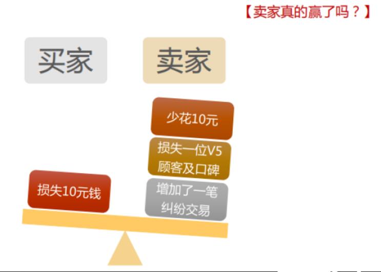 客服操作流程 (客服操作流程和技巧)