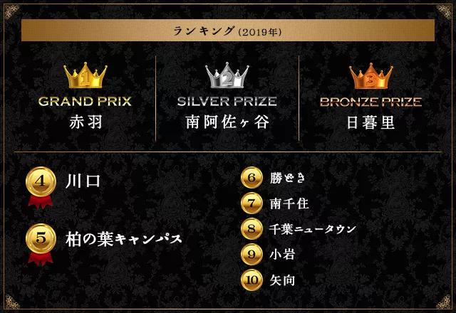 日本最好的居住街道,日本最有名的街区