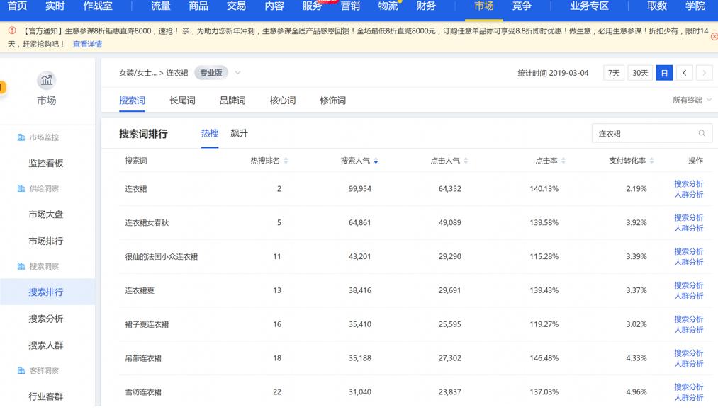 直通车如何起计划权重,直通车如何布局流量
