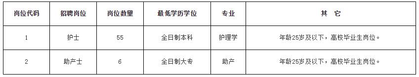 湖南省医疗卫生护理公开招聘,2024湖南医卫人才招聘有哪些职位