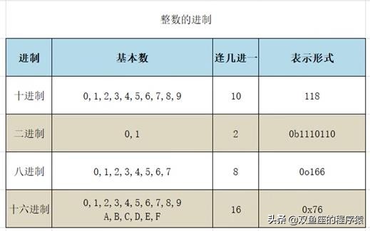 Python学习（二）基础操作篇「新手小白必看」
