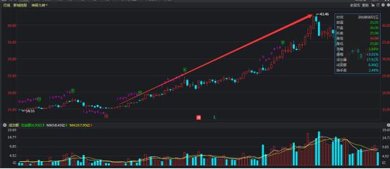 a股市场联动效应是什么意思,如何把握股市板块效应