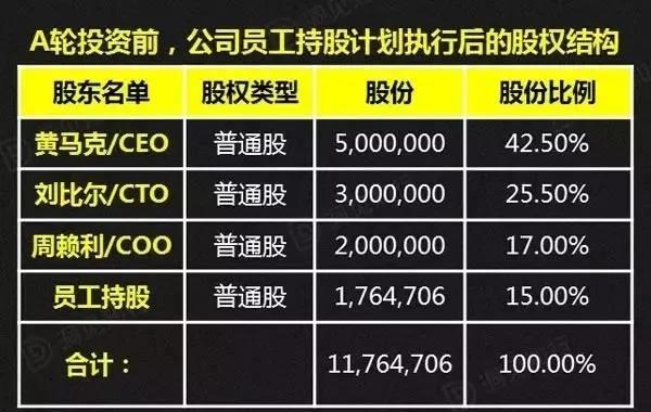 a轮b轮c轮融资估值一般翻几倍,融资天使轮a轮b轮什么意思