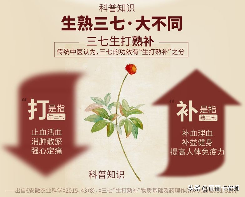 请问专家三七粉吃了有哪些好处,专家讲三七粉治病