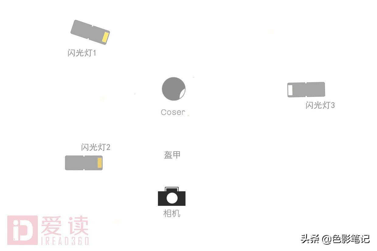 用灯去创造不一样的光,光靠几个灯就能拍出大片