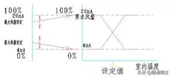 楼宇自控系统设计,霍尼韦尔楼宇自控编程教学