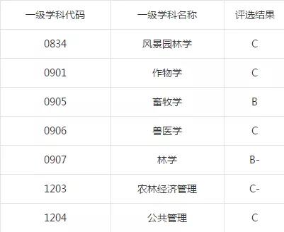 江西农业大学是几本?就业质量情况如何?