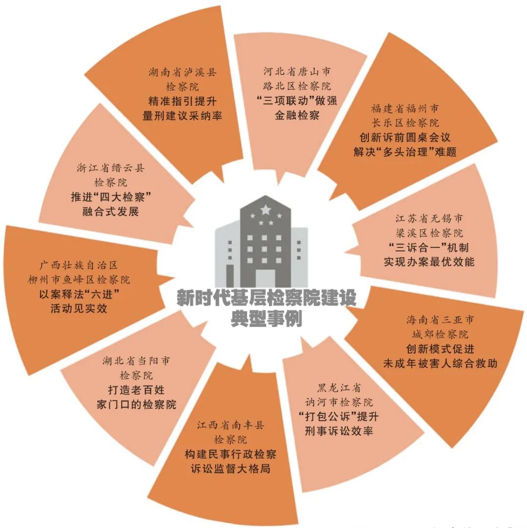 基层检察院建设,基层检察官队伍建设
