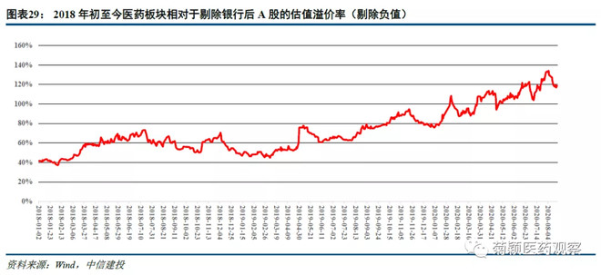 中信建投医药最新消息,中信建投发布最新研报