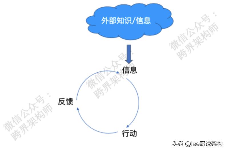 高级程序员与低级程序员区别,初级程序员和高级程序员