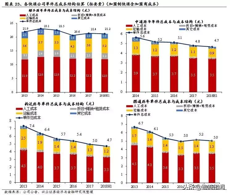 中通为什么能成功,中通发展史