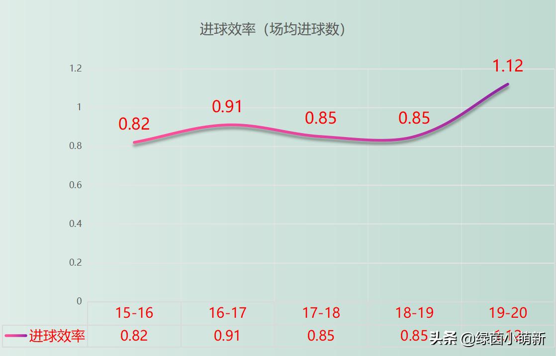 莱万多夫斯基人物志,莱万巨星之路完整版视频