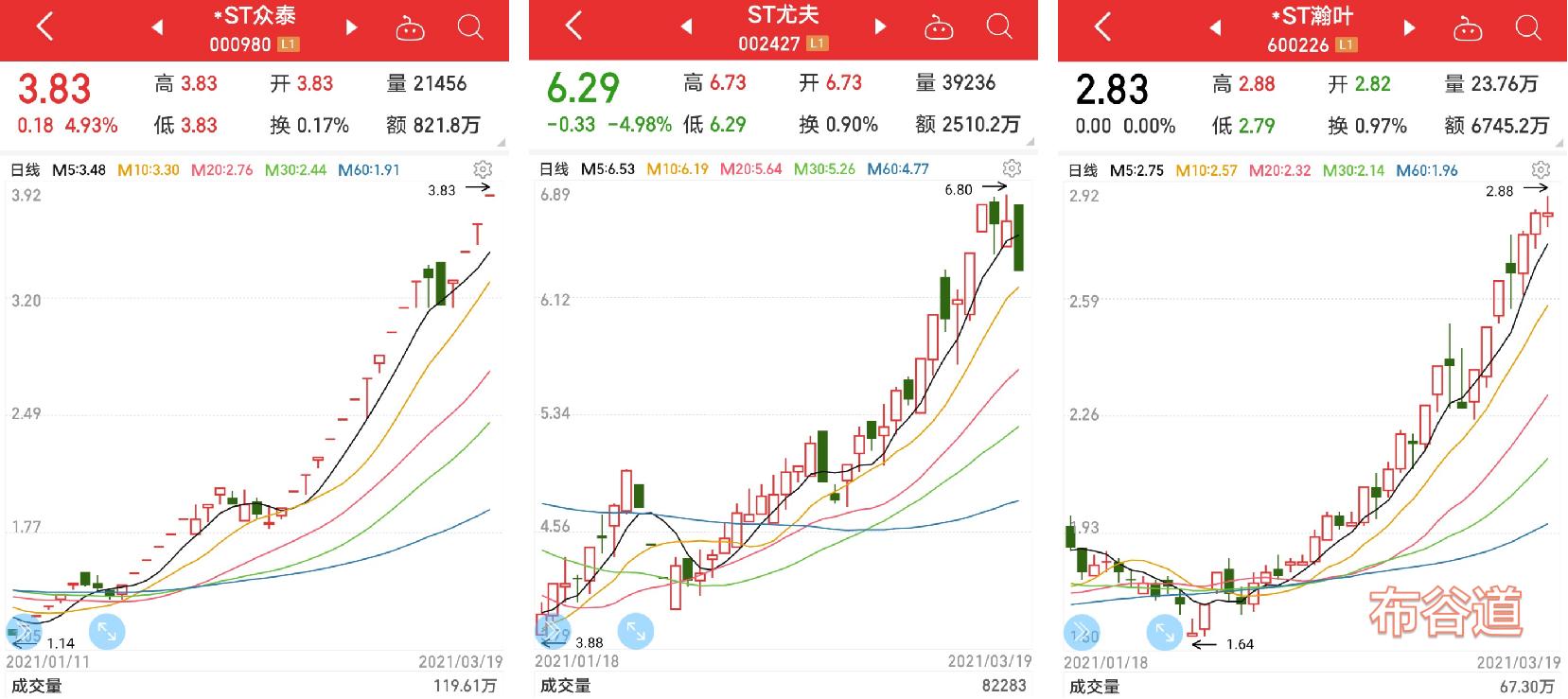 2023摘帽st股票一览表,2020年摘帽股一览表