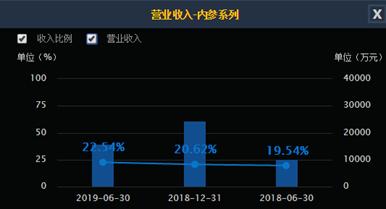 酒鬼酒2023年半年报预测,酒鬼酒的三季报预测