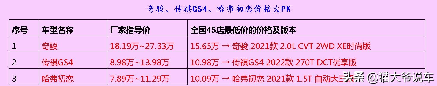 日产奇骏20万最保值的suv2.0,奇骏哪一款性价比最好