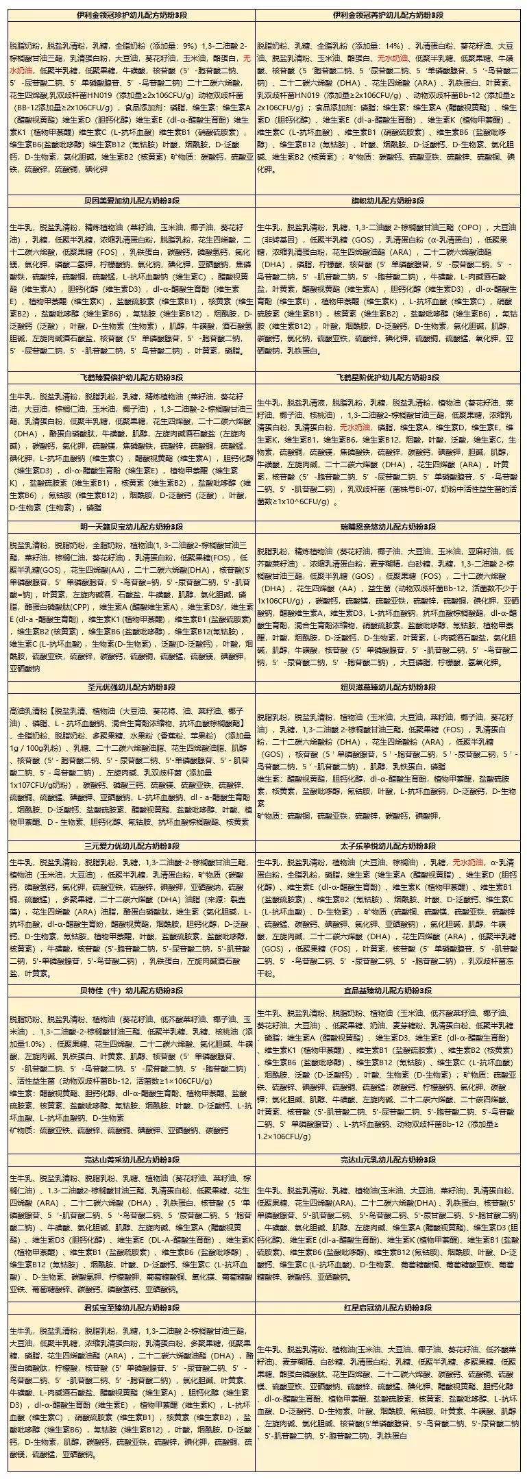 18款国产奶粉深度评测,哪些产品更有优势?