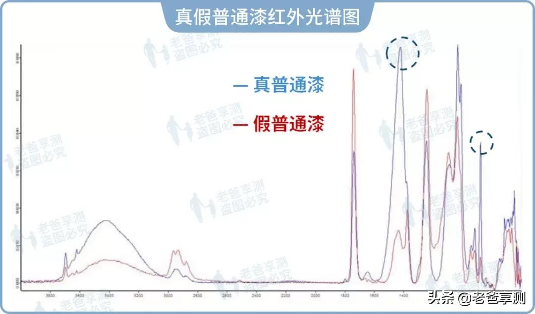 为了这两桶假漆，我当了一回“装修工人”