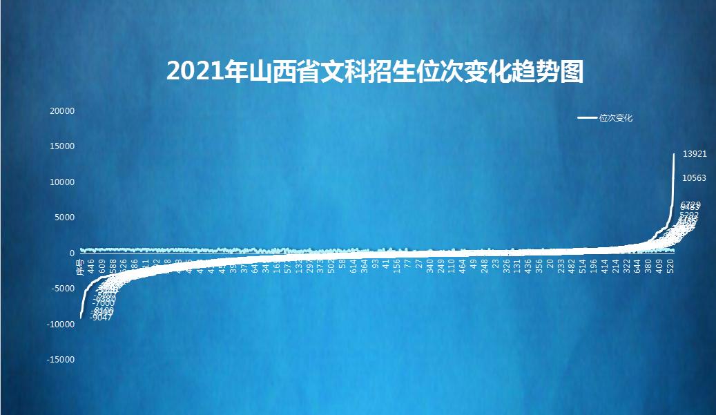 招生翻车,招生滑铁卢