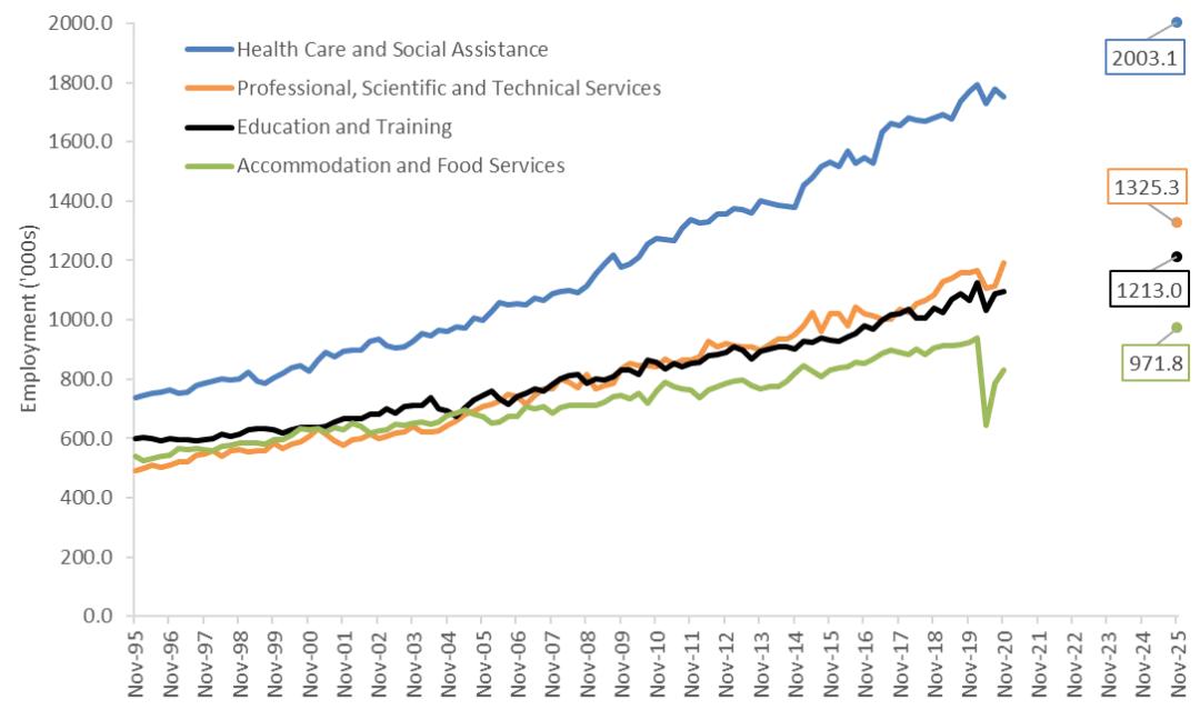 留学资讯如何选择,中澳2024年专业