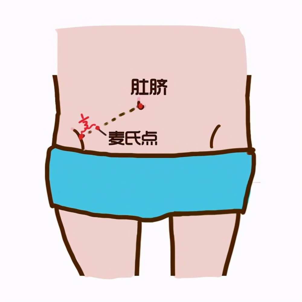 腹痛拍什么片子,腹痛到医院检查