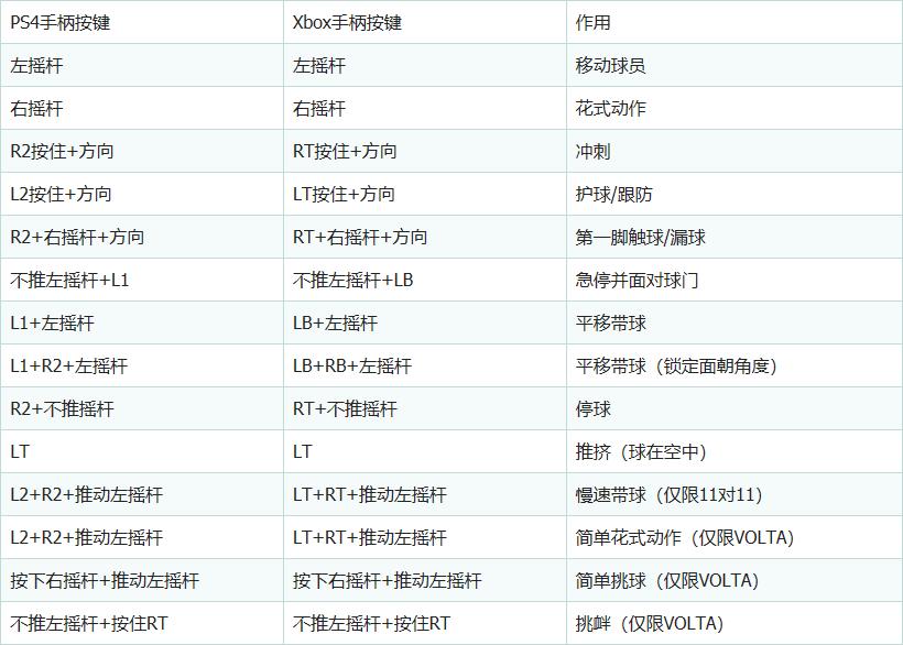 fifa20操作基本设置,fifa20高手操作