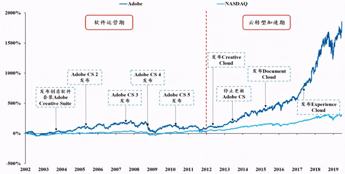 中国未来10大赚钱机会,未来10年赚钱机会大全