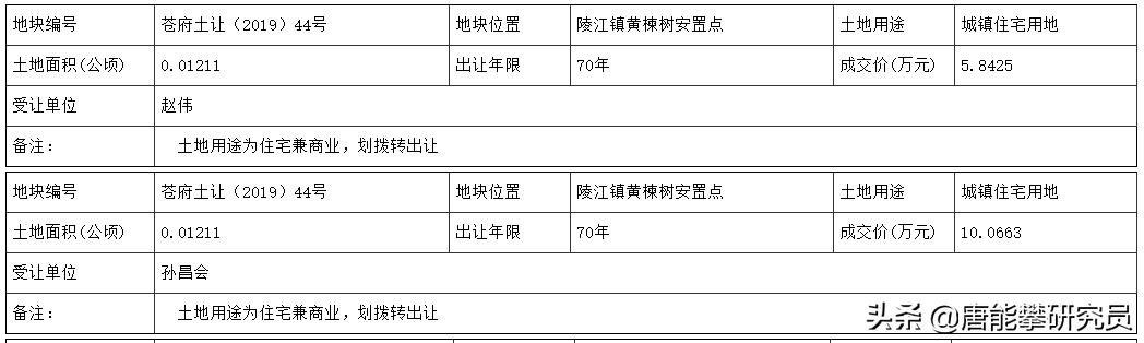 川东北卖房,川东北哪个县房价最高