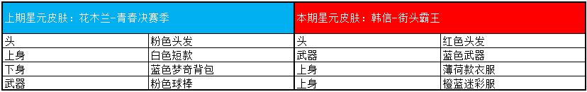 《王者荣耀》蓝帖:8月27日全服不停机更新公告