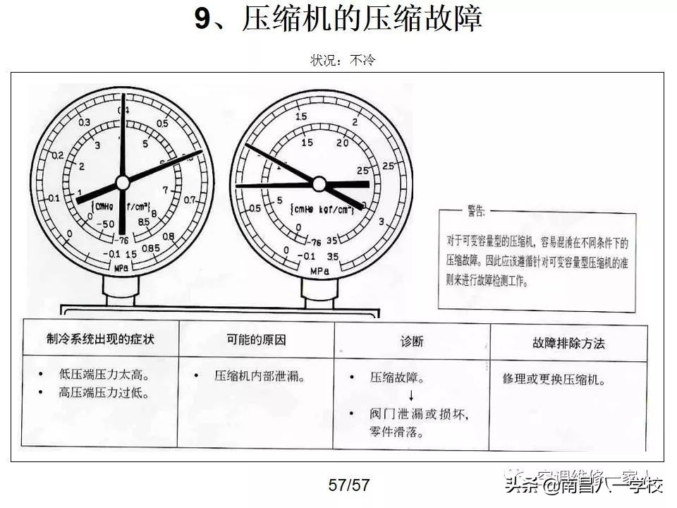 南昌八一电子电脑学校２０１９第五期空调维修教学日记