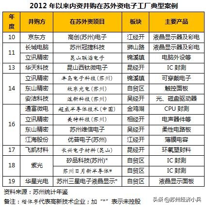 苏州电子工业70年：白纸绘就奇迹