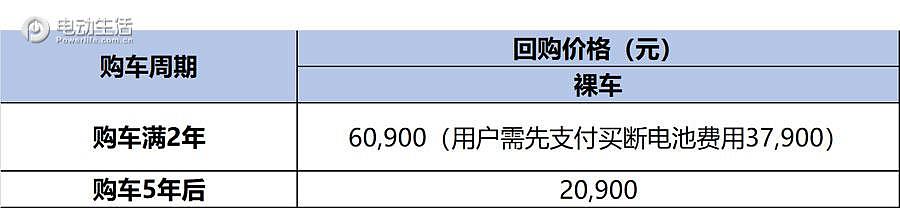 威马suvex5真实价格,威马智能纯电动suv扛把子