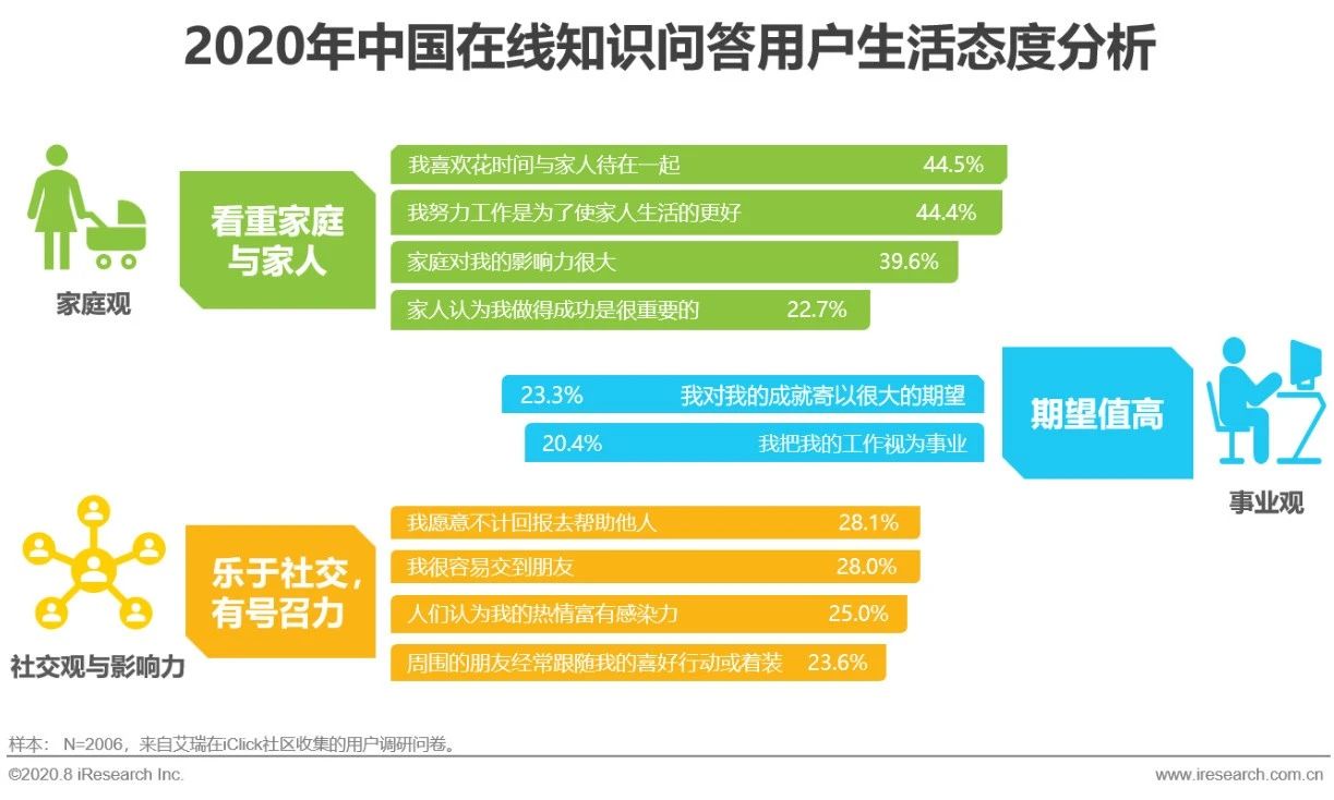中国在线知识付费市场研究报告,中国相关知识问答