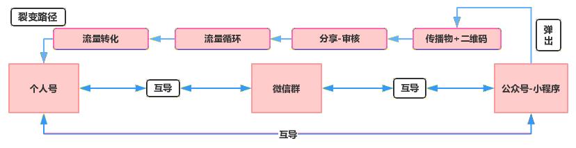 教培机构营销方案100种引流方法,教培机构直播营销技巧