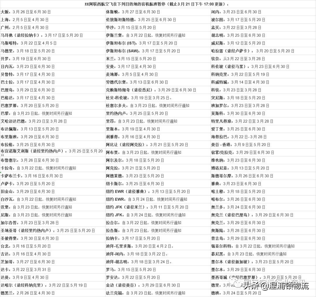 ups国际空运服务费,ups国际空运费用