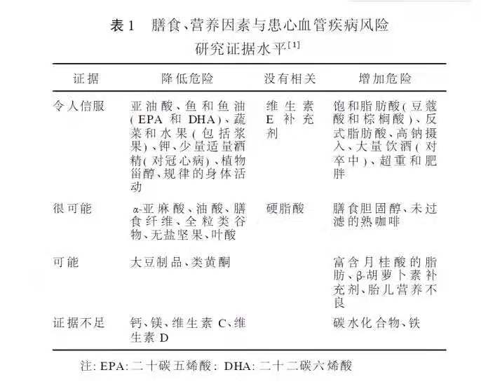 心脏支架后其他血管狭窄怎么办,心脏血管狭窄50%不放支架能活多久