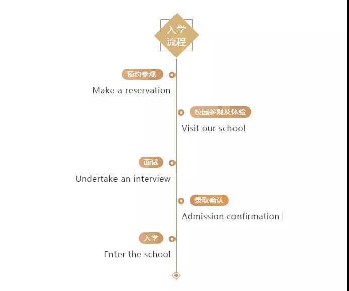 2022年武汉国际学校初中招生,武汉国际班招生简章
