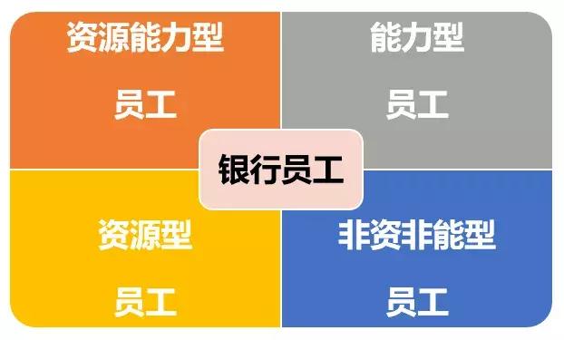 基本工资低于5000,基本工资不到4000