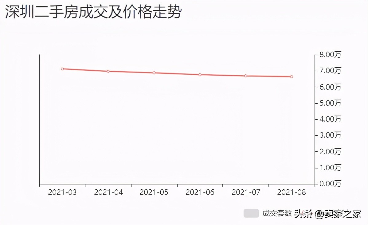 跨境电商深圳买房,抢房潮的背后