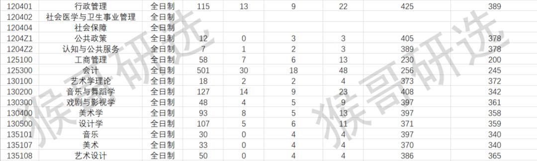 鍘﹂棬澶у鑰冪爺闅惧害澶у悧,鍘﹂棬澶у鑰冪爺鏉′欢瑕佹眰