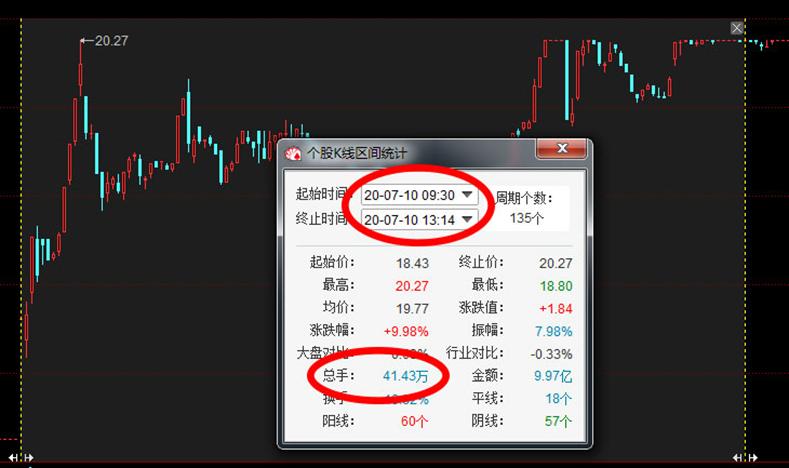散户实用选股技巧三招,新手散户股票短期5步选股法