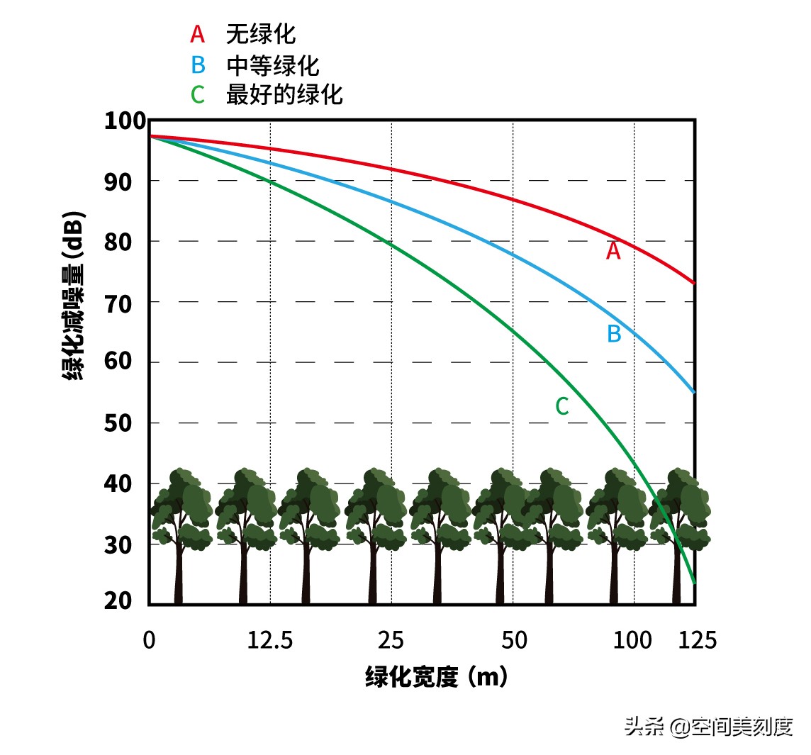 离高架近的房子如何防噪音,靠高架的房子减少隔音