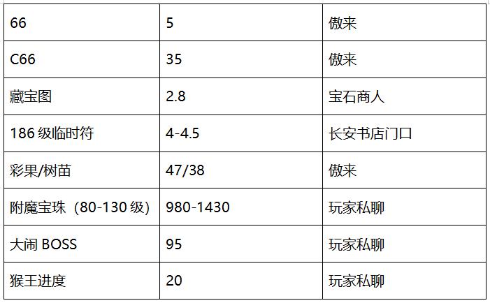 梦幻西游回归服务器推荐,梦幻西游最新准备出的服务器