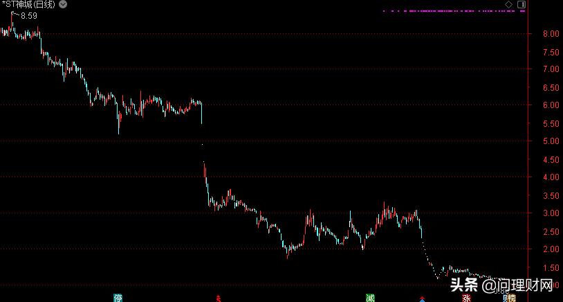 国资借壳未重组的公司,国资退市重组股