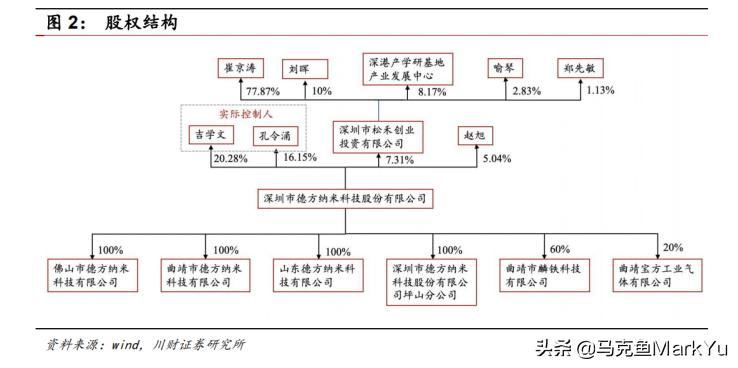 宜宾磷酸铁锂德方纳米,德方纳米磷酸铁锂正极材料