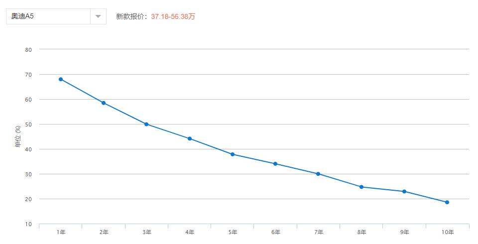 奥迪a5评测视频38号车评中心,既有奥迪a5的颜值又有空间感