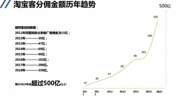 淘宝2010年,2009年的淘宝