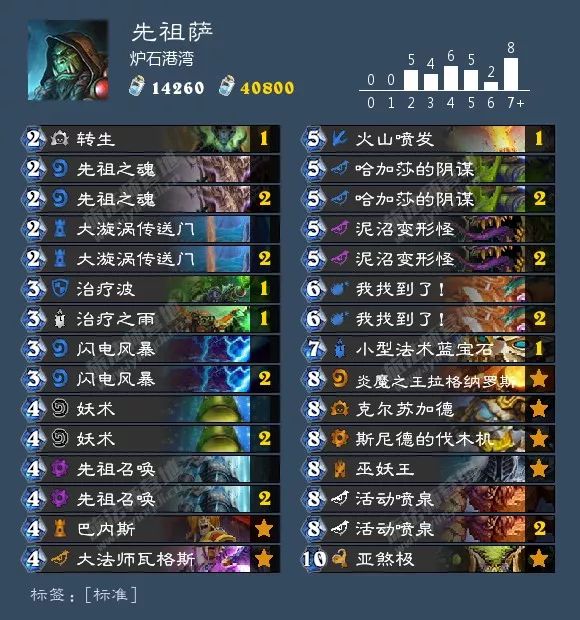 炉石狂野卡组最新排名,炉石最新狂野卡组排行